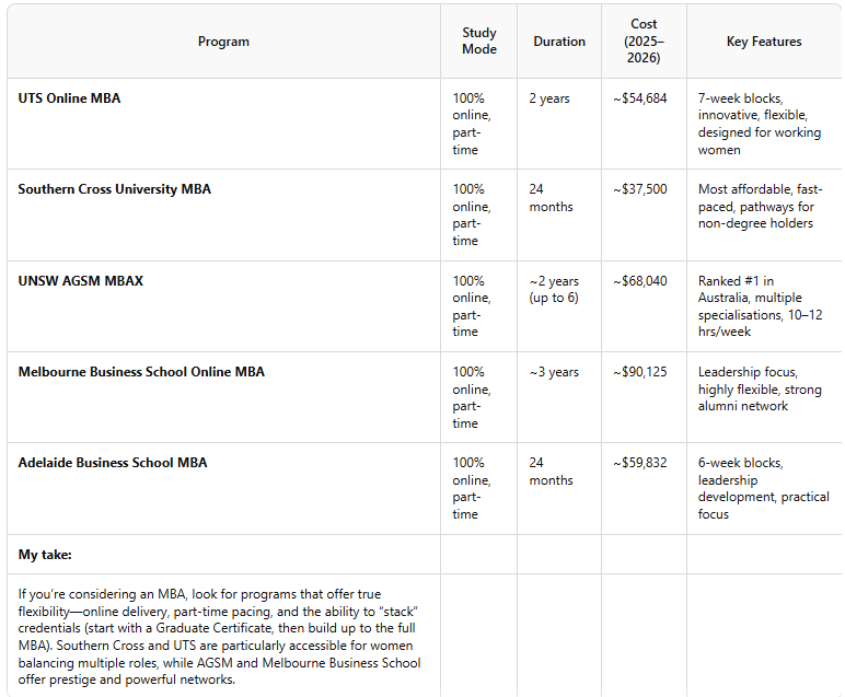 Female, small business owner Australia - Melbourne, Sydney, Brisbane, Adelaide - further education - MBA programs