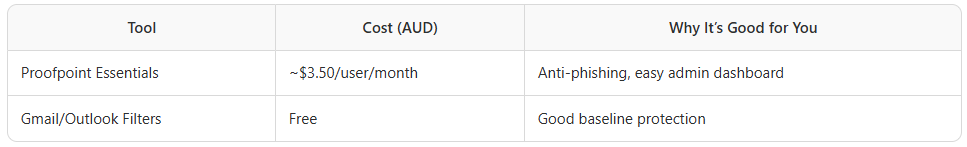 Email Security for small Australian businesses in Sydney, Melbourne