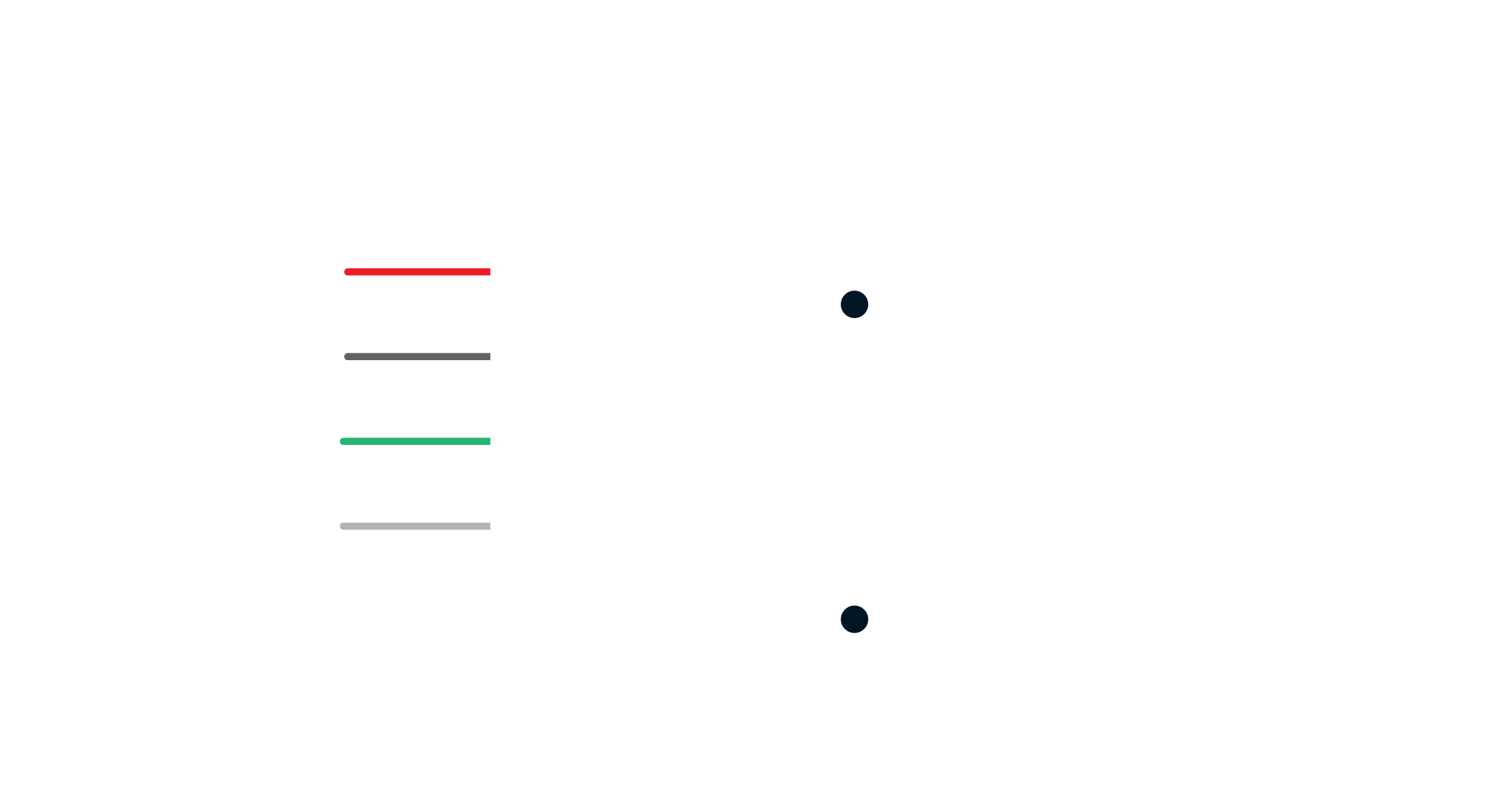 Diagram showing a switch wiring configuration with labels for switch position, switch ground, and common. Wires are connected to a 4-pin connector with a graph illustrating switch positions.