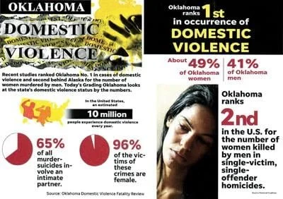 State ranks highly in domestic violence stats</a>
