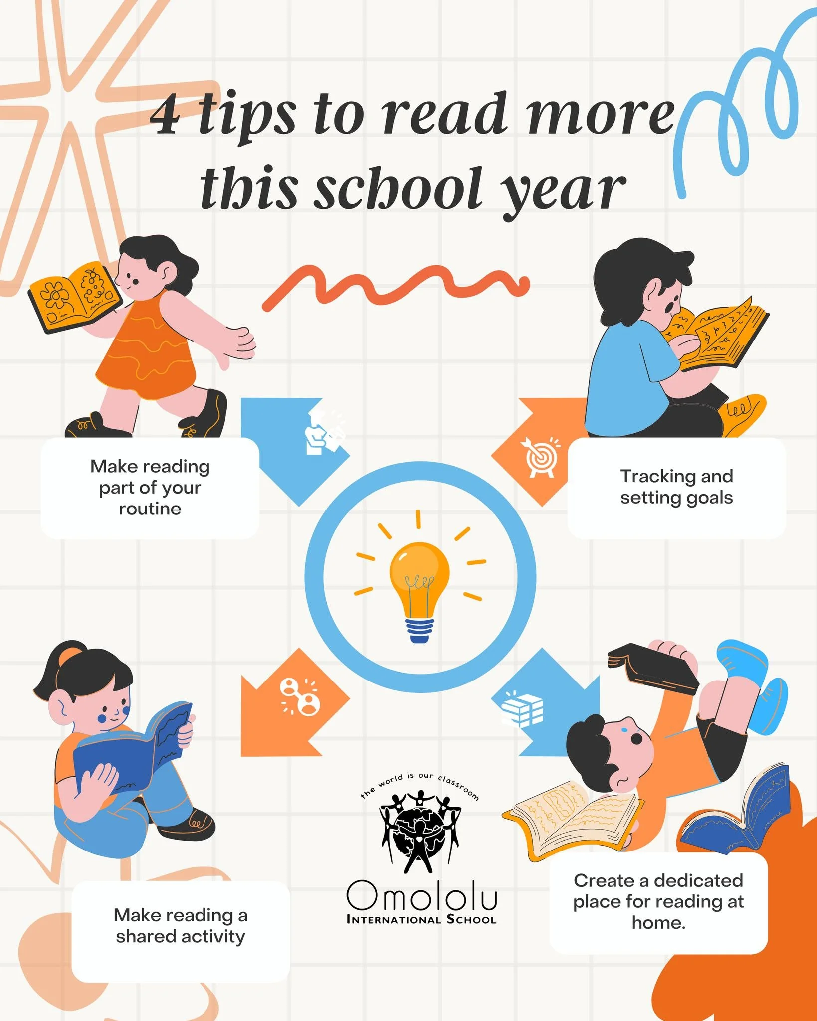 Just a few minutes of reading together each day can spark curiosity and strengthen language. Reading also supports the IB philosophy by encouraging inquiry, broadening perspectives, and helping children become open-minded, reflective learners. 

Whet