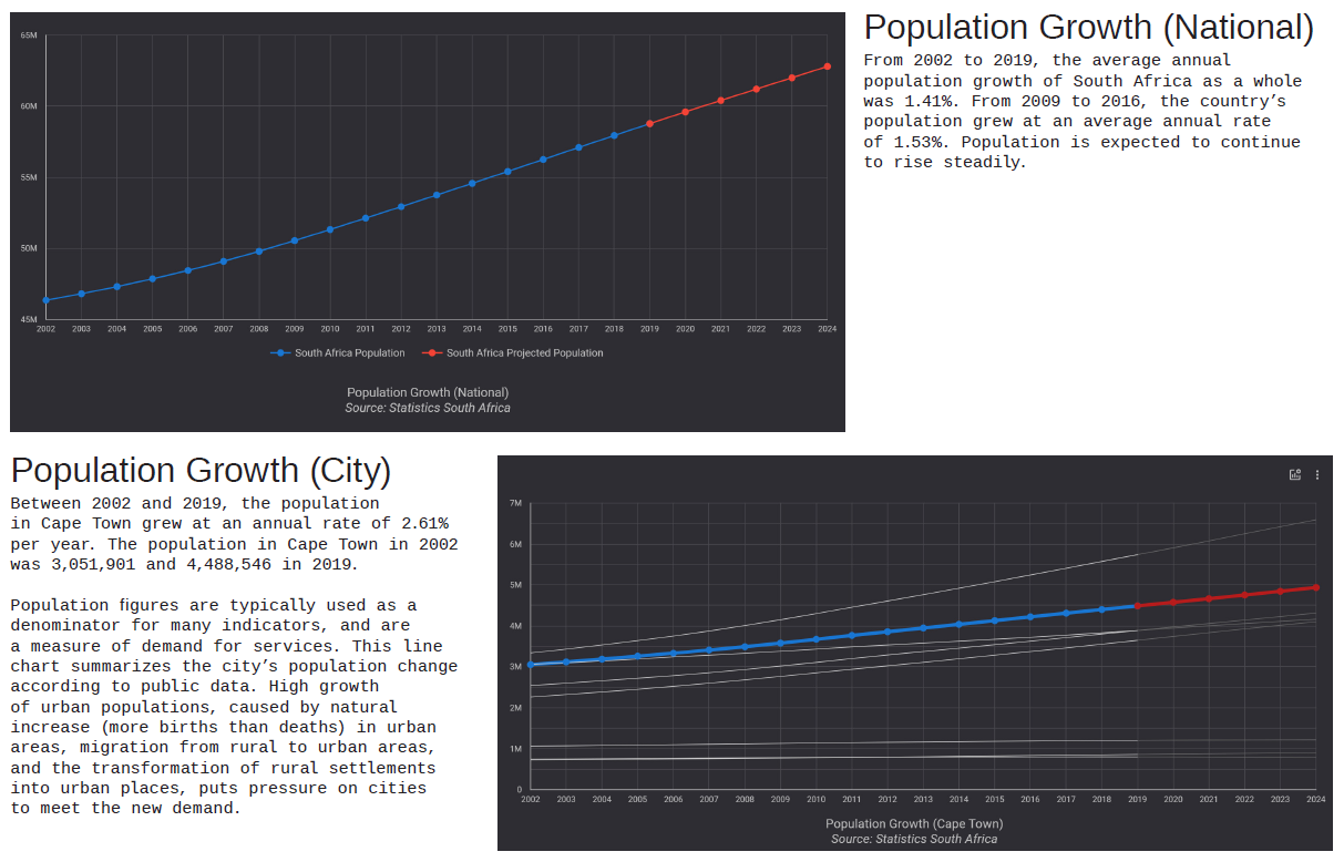 populationGrowth.png