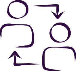 Flowchart with two stick figures connected by arrows indicating communication or interaction.