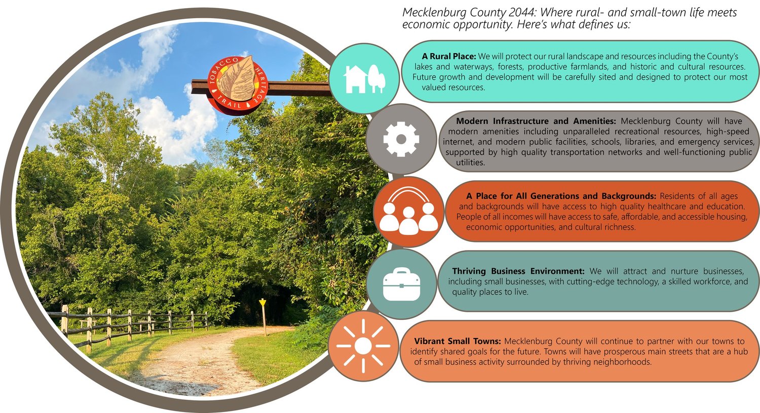 Documents Mecklenburg County Zoning Ordinance Update