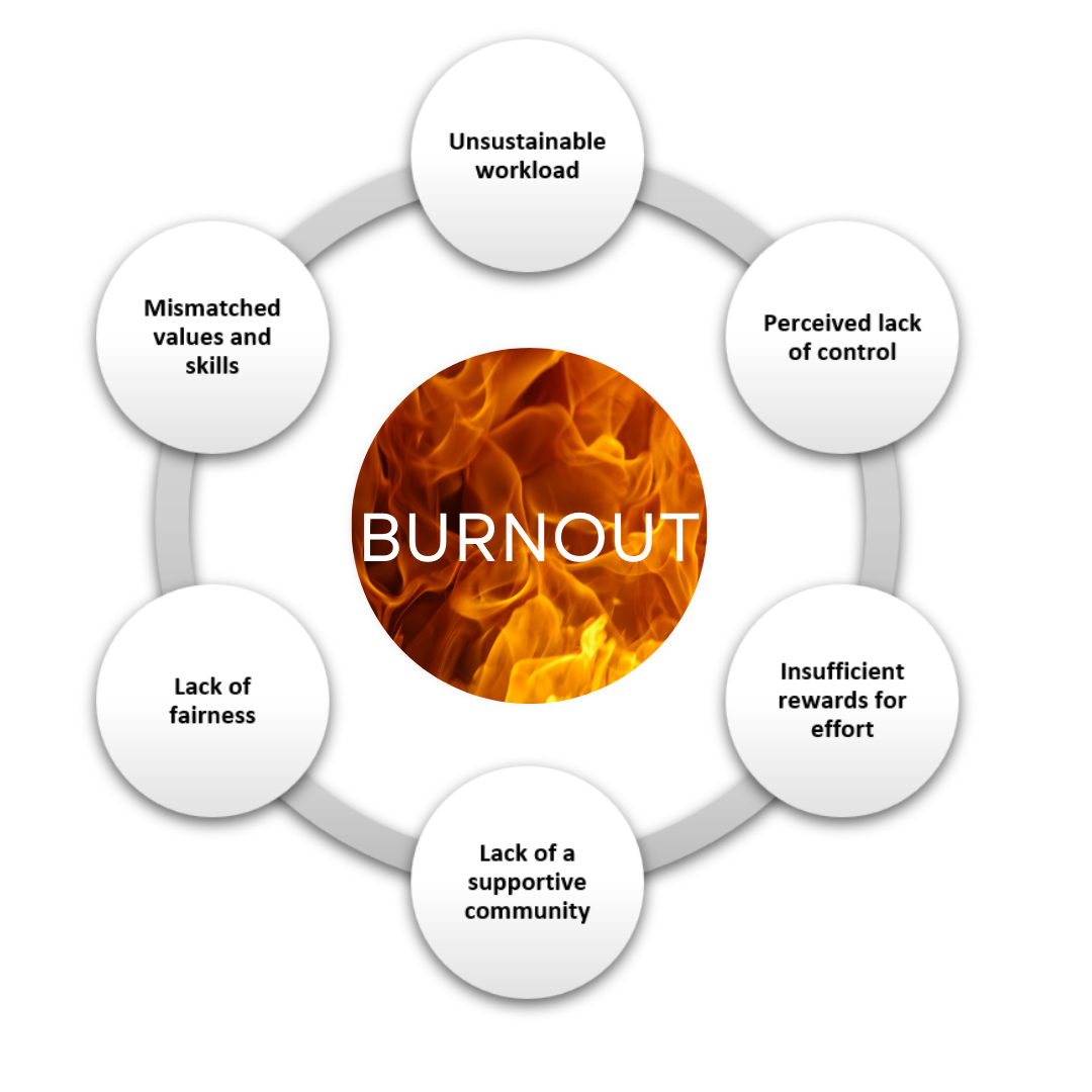What Is "Burnout"?