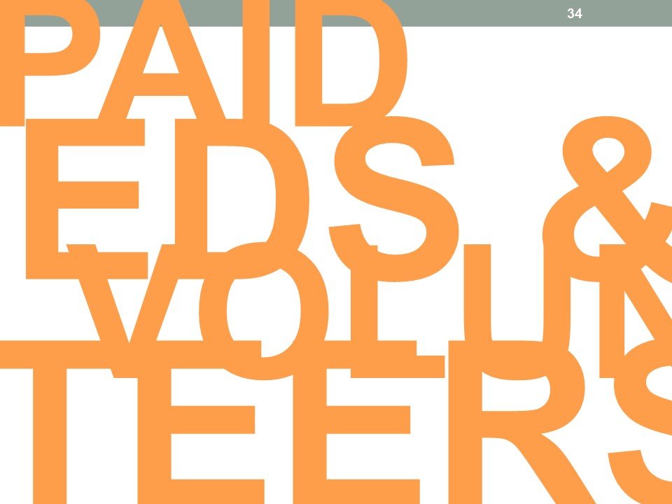 To Pay or Not to Pay: A 2013-14 Study of Museum Practice