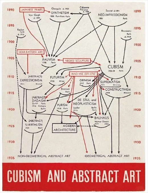 What do we talk about when we talk about art?