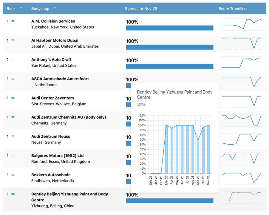 Network Compliance Graph 5.png