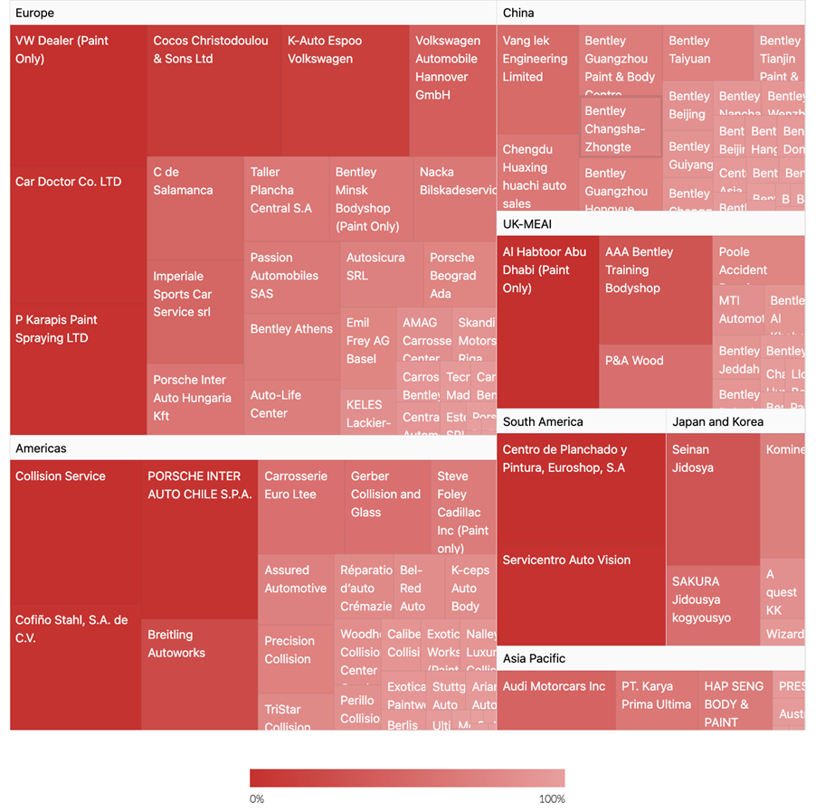 Network Compliance Graph 3.png