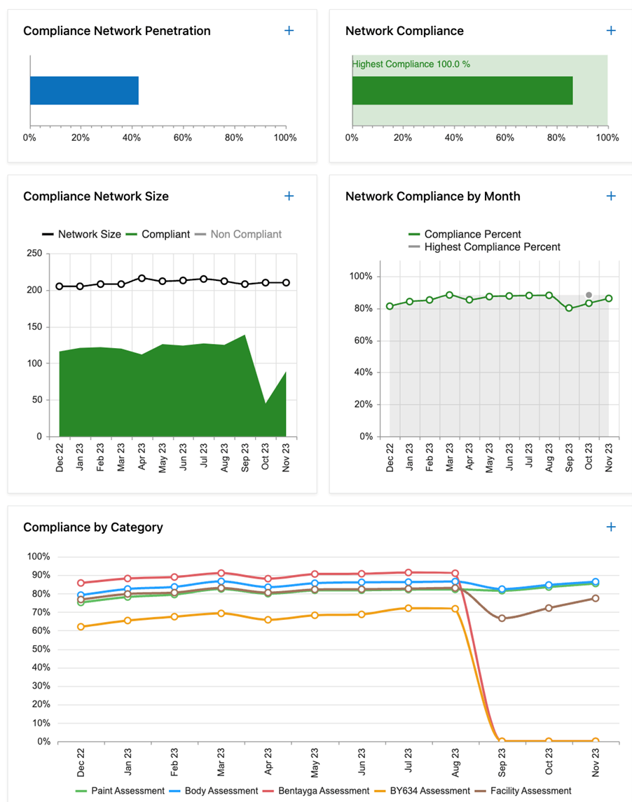 Network Compliance Graph 6.png