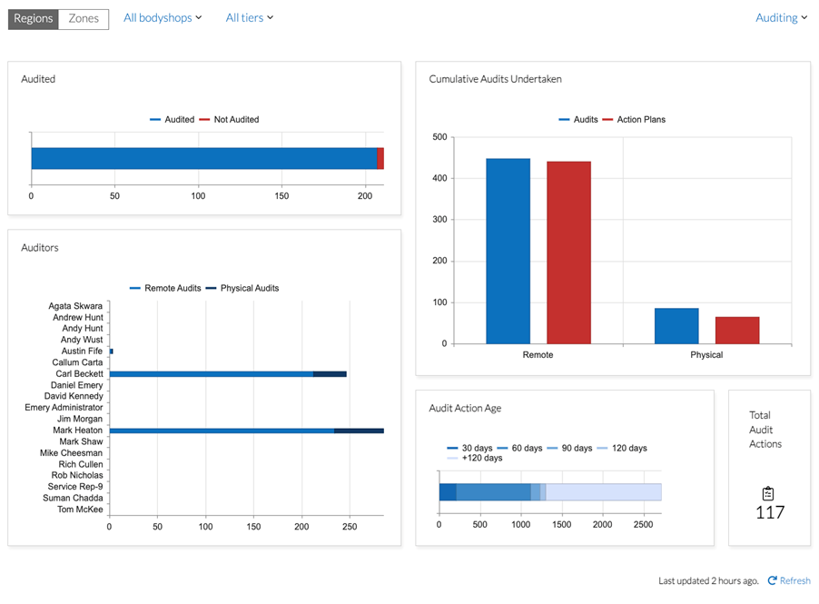 Network Compliance Graph 4.png