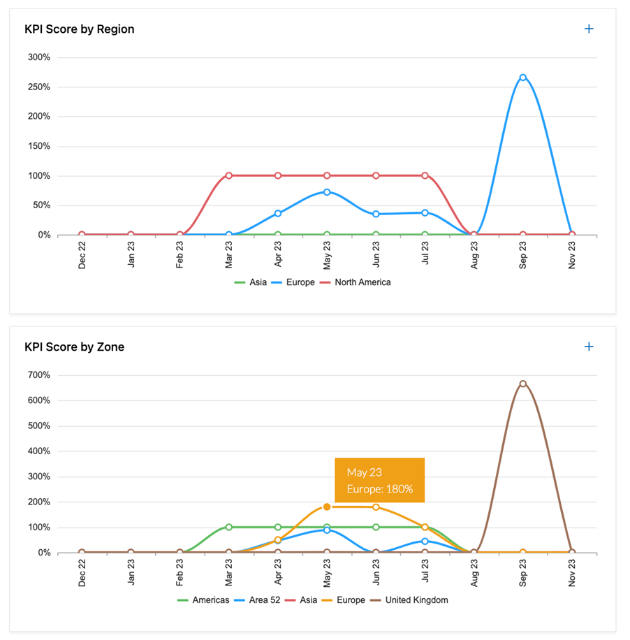 KPI6.png