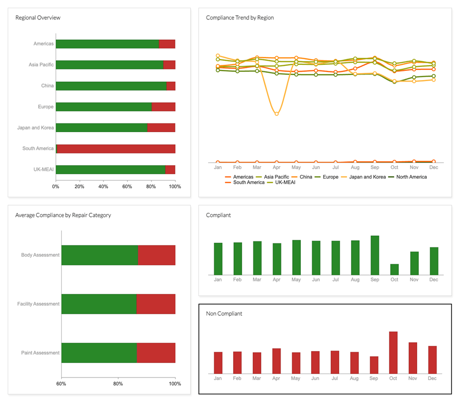 Network Compliance Graph 2.png