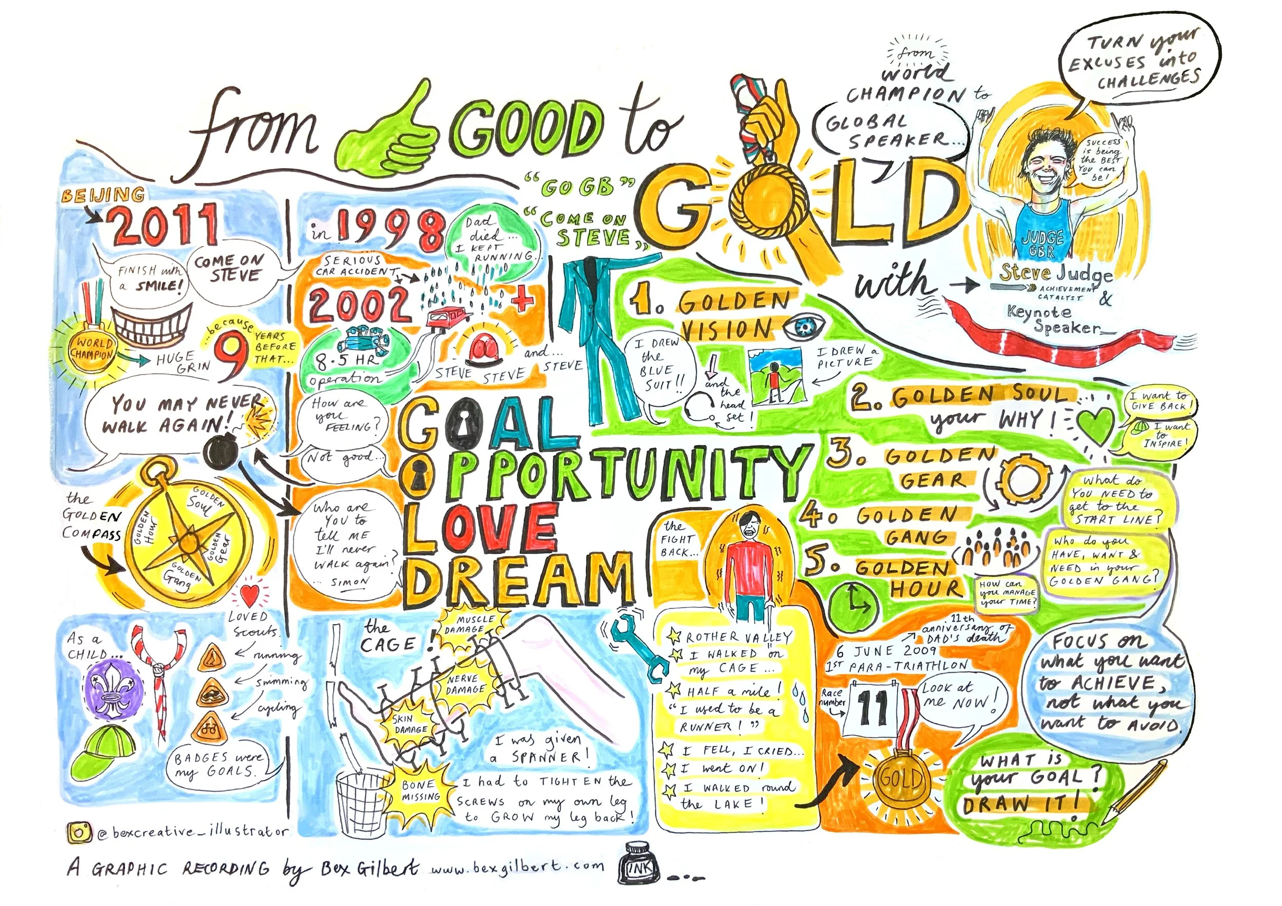 From Good to Gold, with Steve Judge.