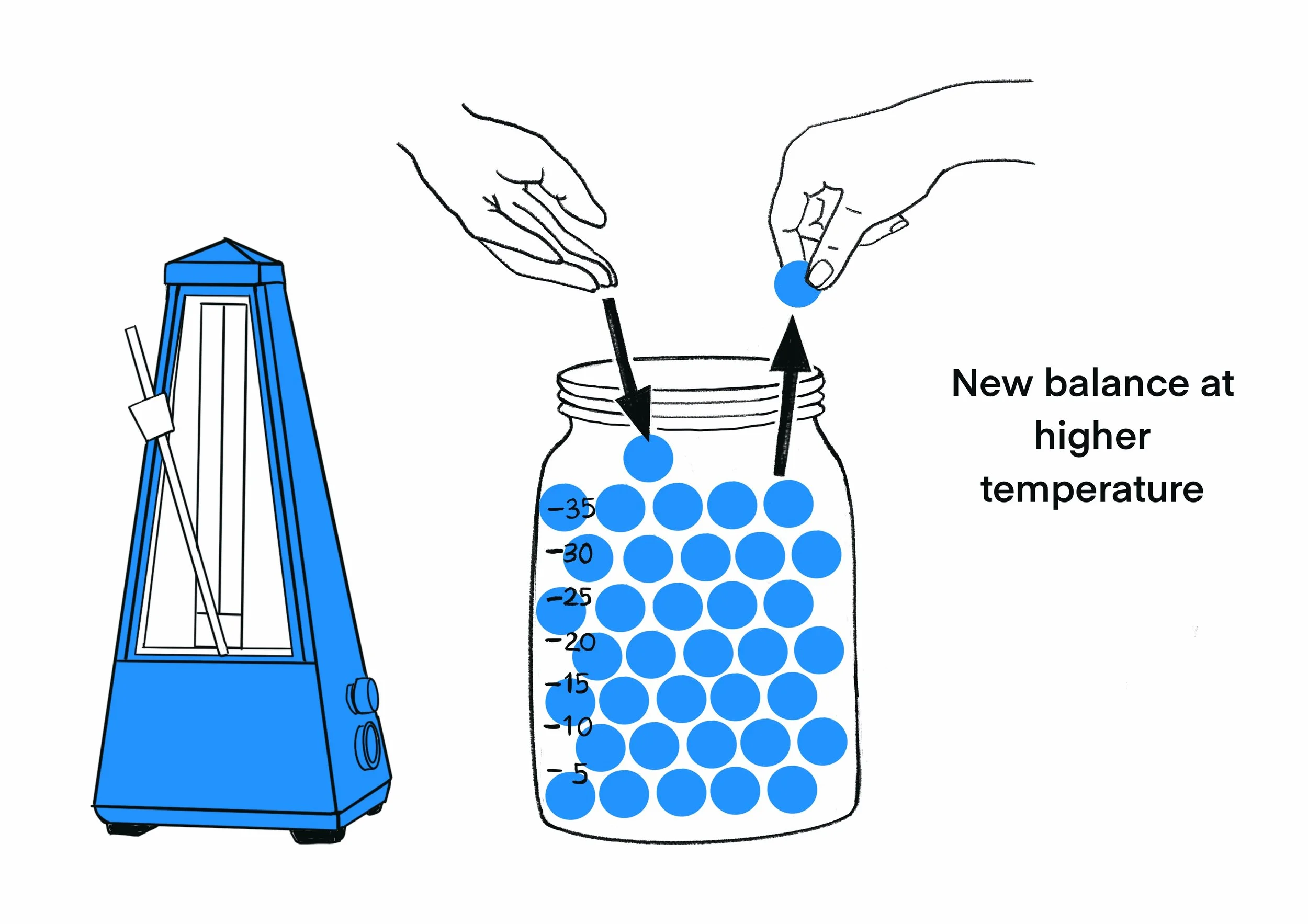 Science illustrations