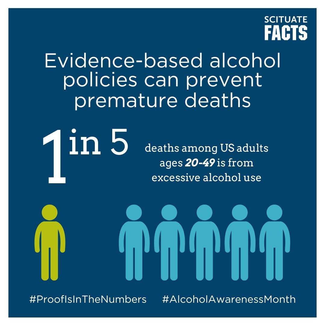 Shocking statistic: 1 in 5 deaths among U.S. adults ages 20-49 is attributed to excessive alcohol use. Evidence-based alcohol policies are crucial to preventing these premature deaths and alleviating the profound impacts on families and friends. Let'