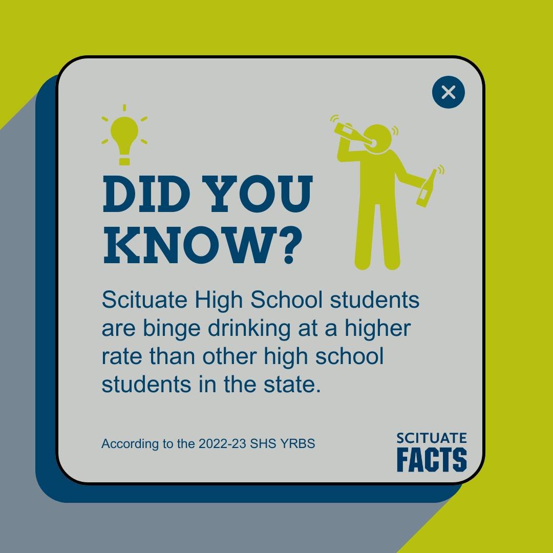 Data from the 2022-2023 SHS YRBS tells us that 21% of students reported binge drinking (having more than 5 drinks in a row within the past 30 days).

In comparison, the most recent Massachusetts-wide YRBS reported only 11.4% of high school students a