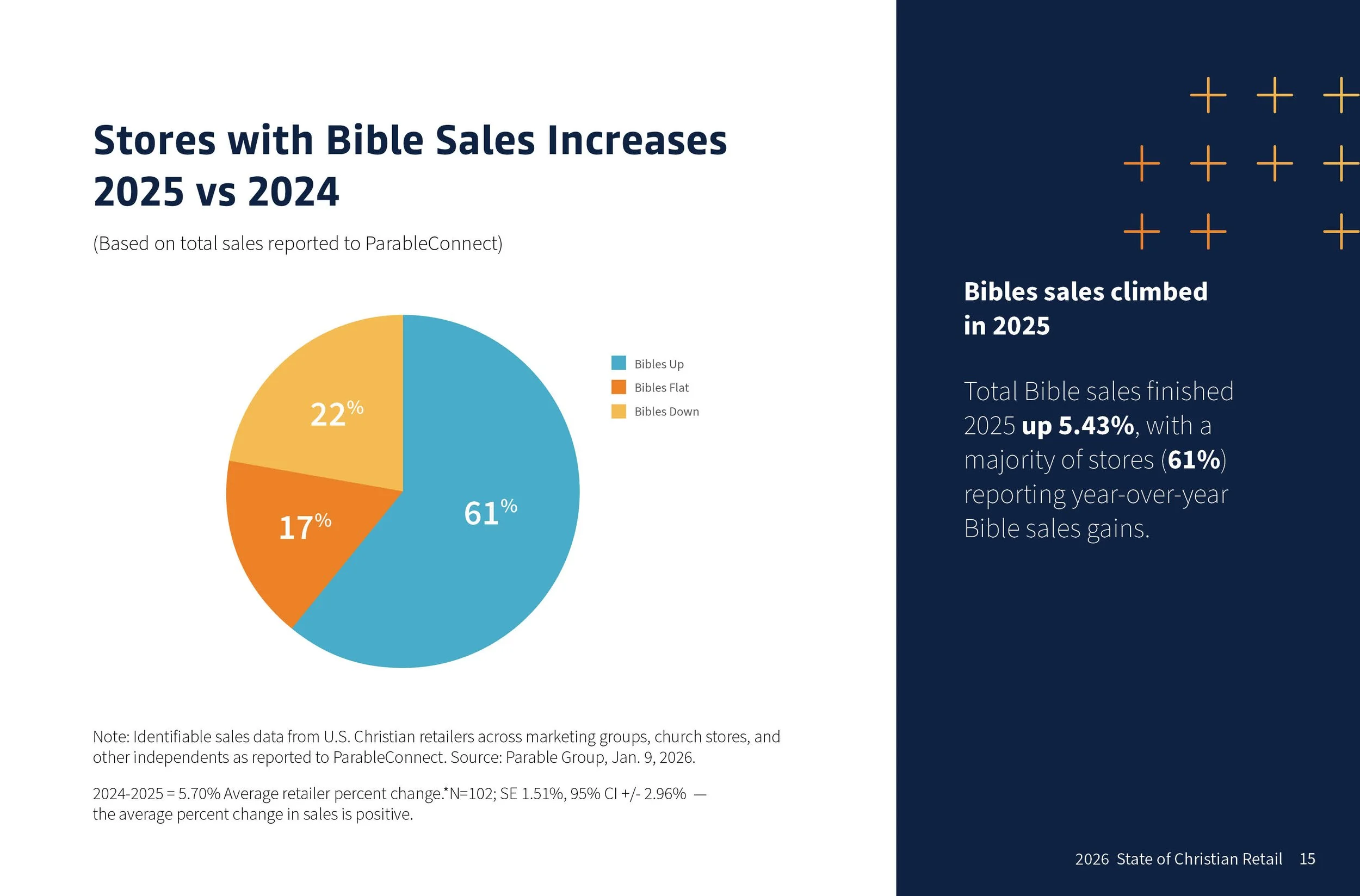 2026-StateofChristianRetail_FNL15.jpg