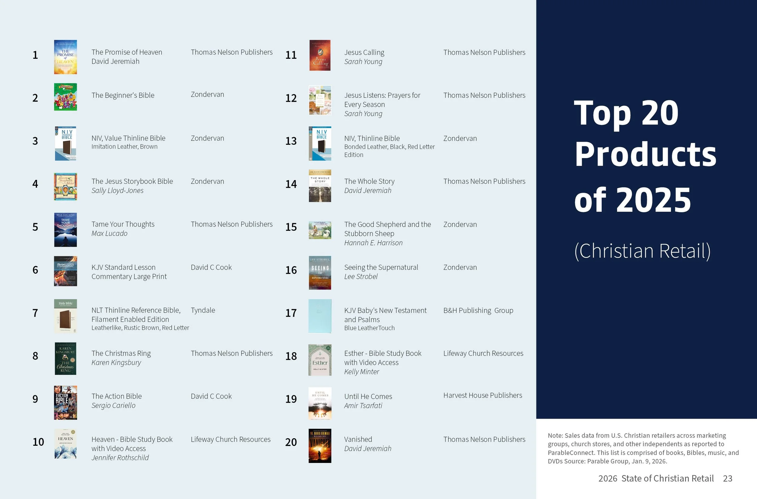 2026-StateofChristianRetail_FNL23.jpg