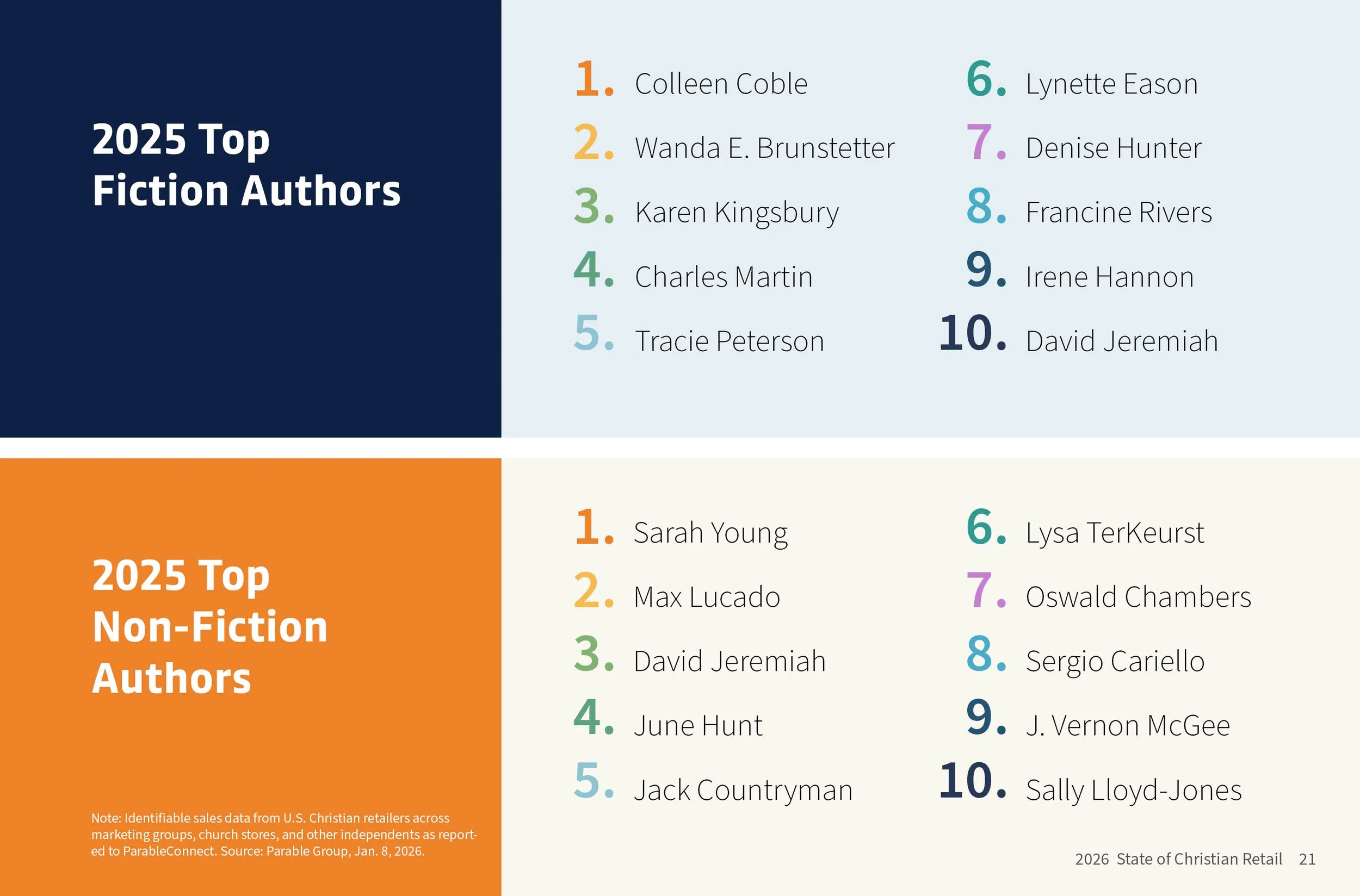 2026-StateofChristianRetail_FNL21.jpg