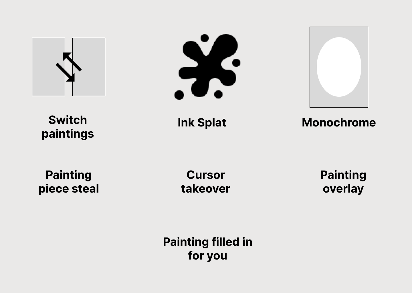 "Chaos Mode" concept to introduce sabotage items, but due to time and developer constraints this was not explored further.