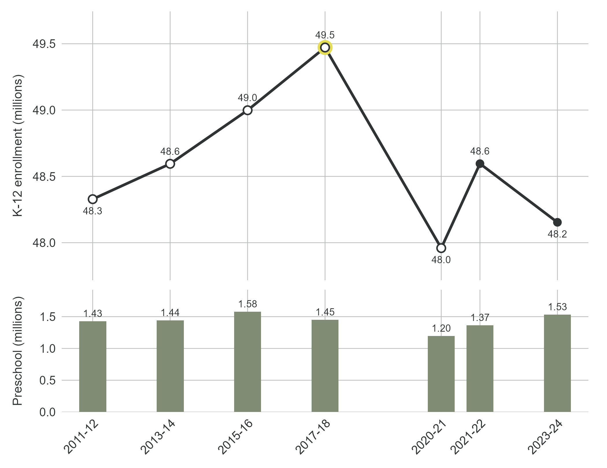 A Second Look at the 2023–24 Civil Rights Data Collection: Early Findings on Advanced Coursework, Discipline, and School Staffing