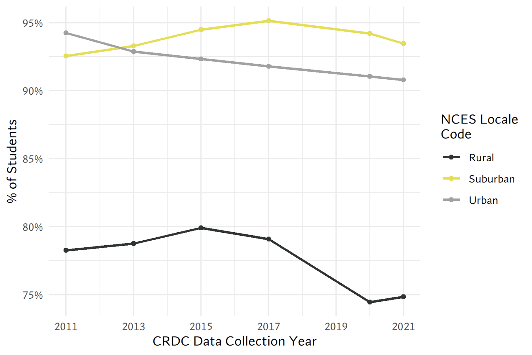 Who takes Calculus in US Public Schools - Trends from the CRDC ...