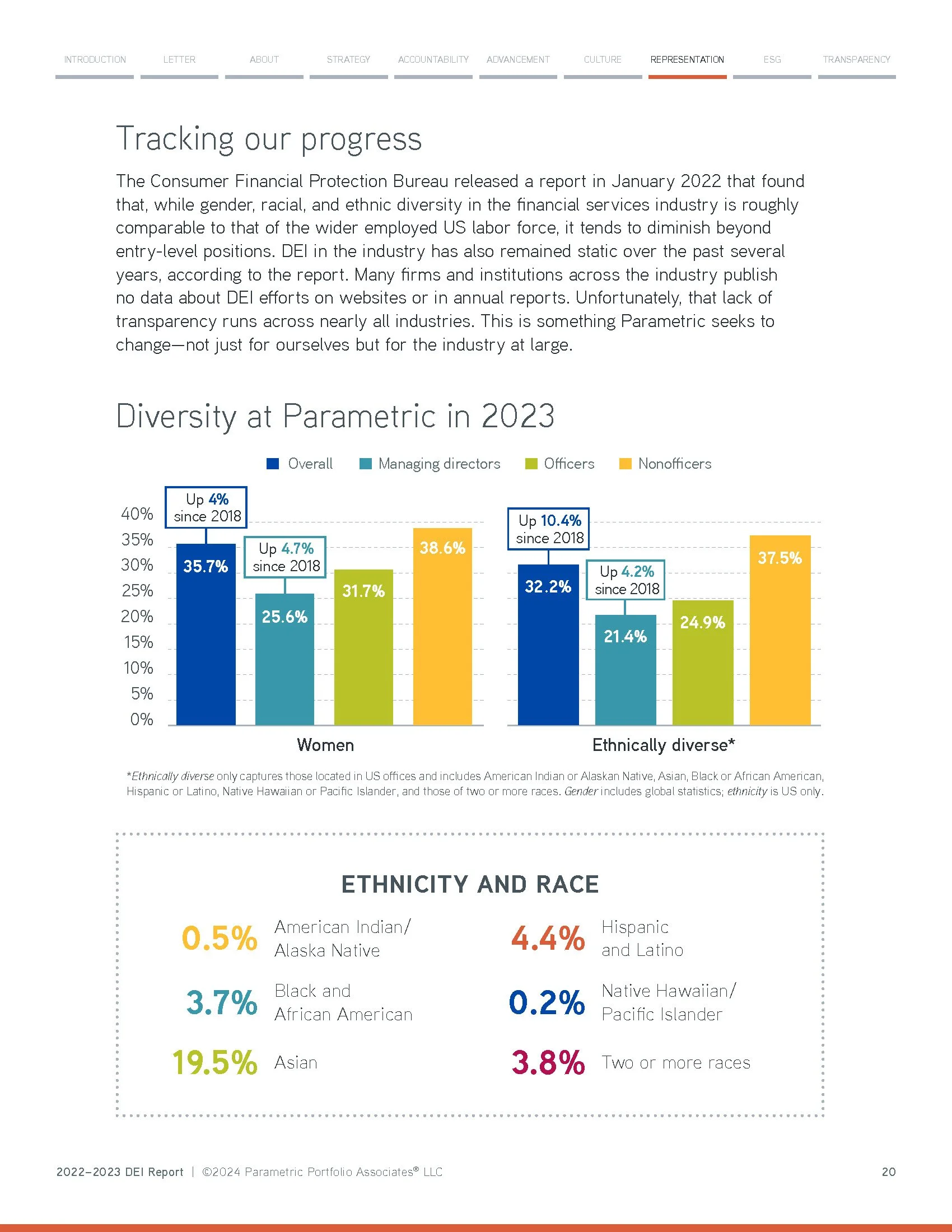 2022–2023 DEI Report_Page_20.jpg