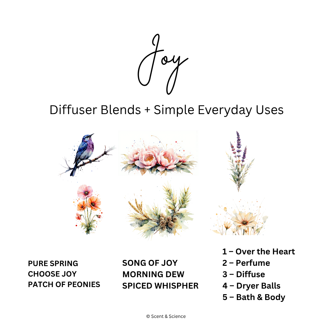 Essential Scent Diffuser Postcard Featuring Joy