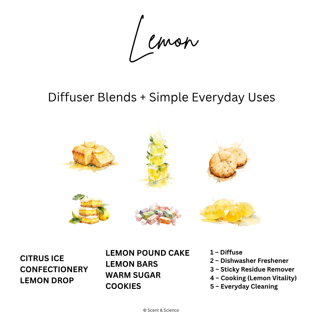 Essential Scent Diffuser Postcard Featuring Lemon