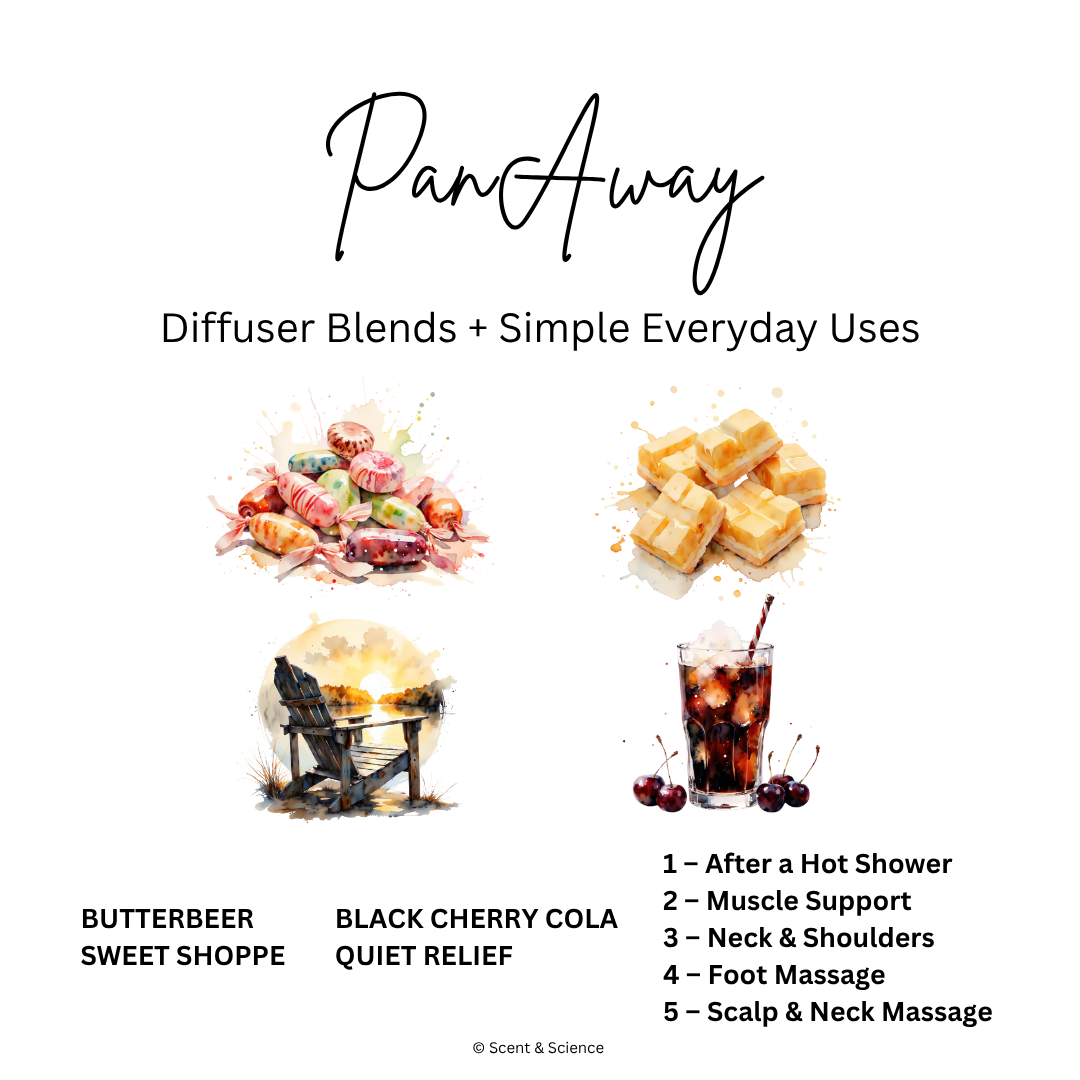 Essential Scent Diffuser Postcard Featuring PanAway