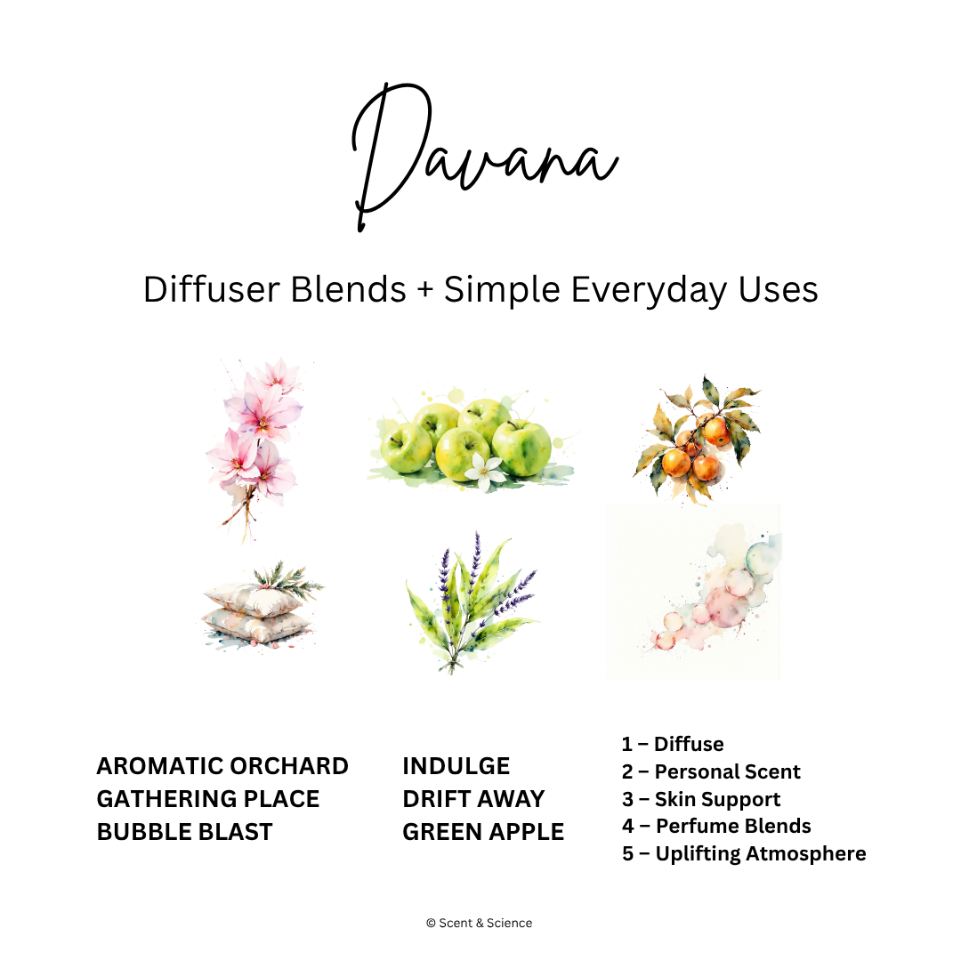 Essential Scent Diffuser Postcard Featuring Davana