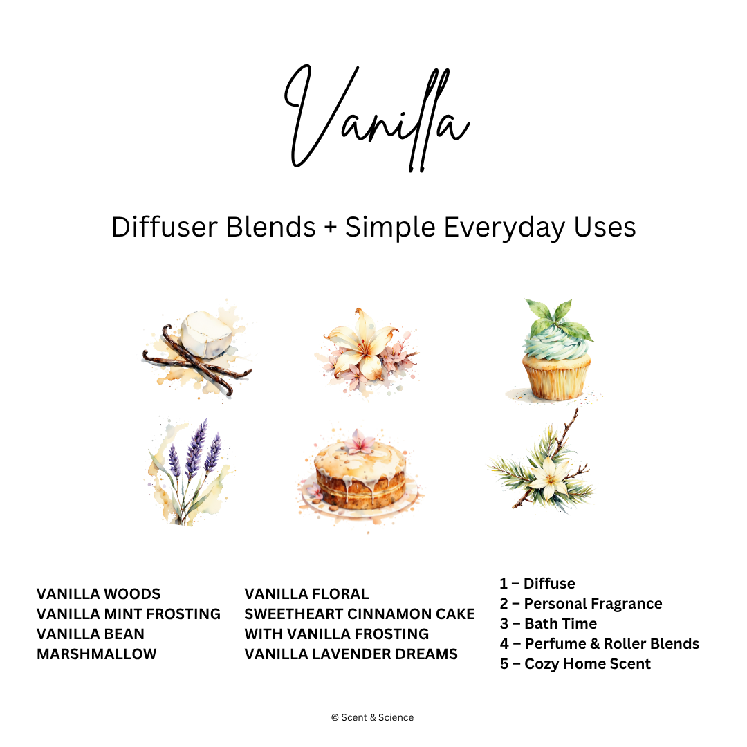 Essential Scent Diffuser Postcard Featuring Vanilla