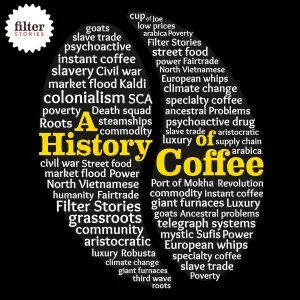 Surrogates: Anything but the coffee