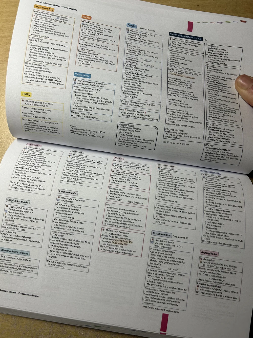 Quack Heart Notes quack quack med - free pdf med school notes