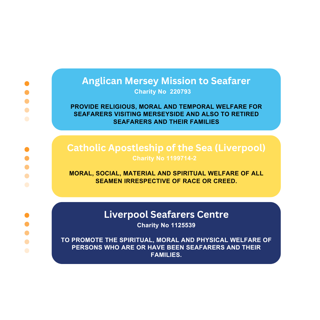 The Origins and History of the Liverpool Seafarers Centre — Liverpool ...