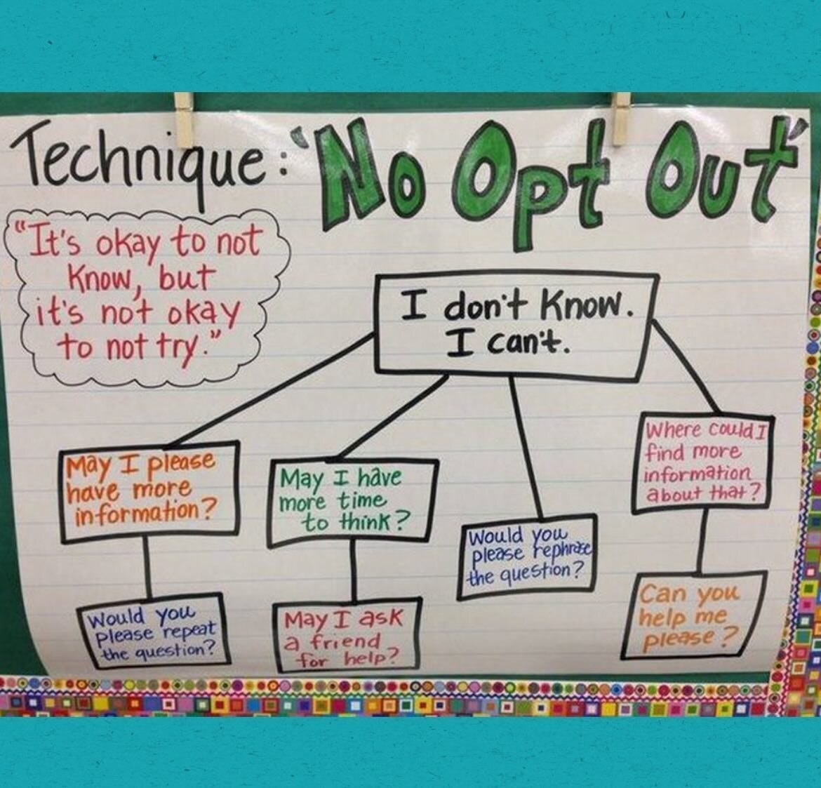 Teachers, want to increase student participation but want to make it not-scary? Share a set of options like @psloanjoseph did. With this flowchart in the classroom, you&rsquo;re normalizing
💚 not knowing
💜 think time
🩵 collaborating 
💙 asking for