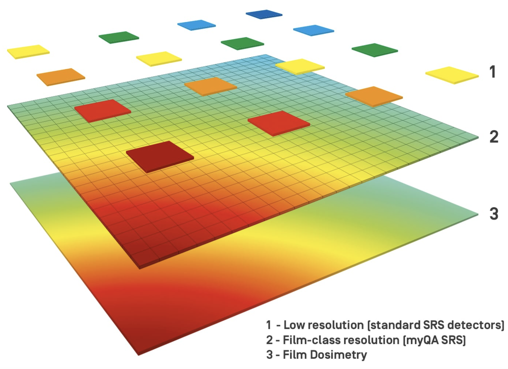 MyQA SRS felbontása