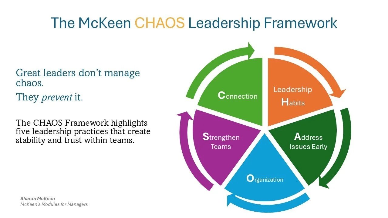 The McKeen CHAOS Leadership Framework