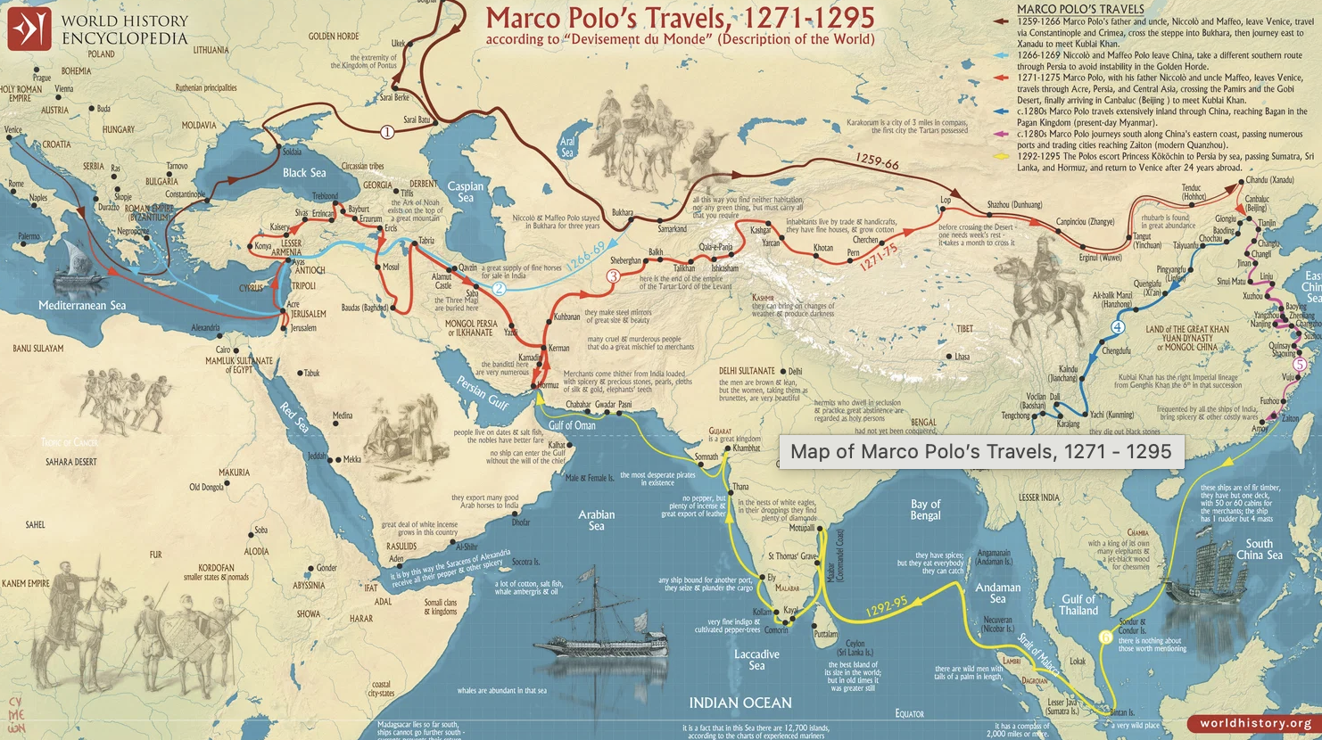 The Adventures of Marco Polo