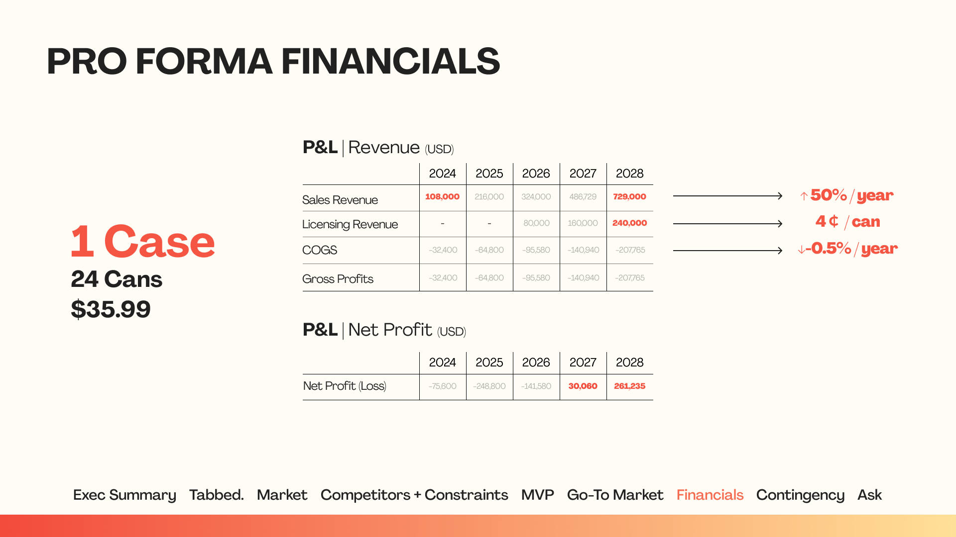 Financials _ Kyler.png