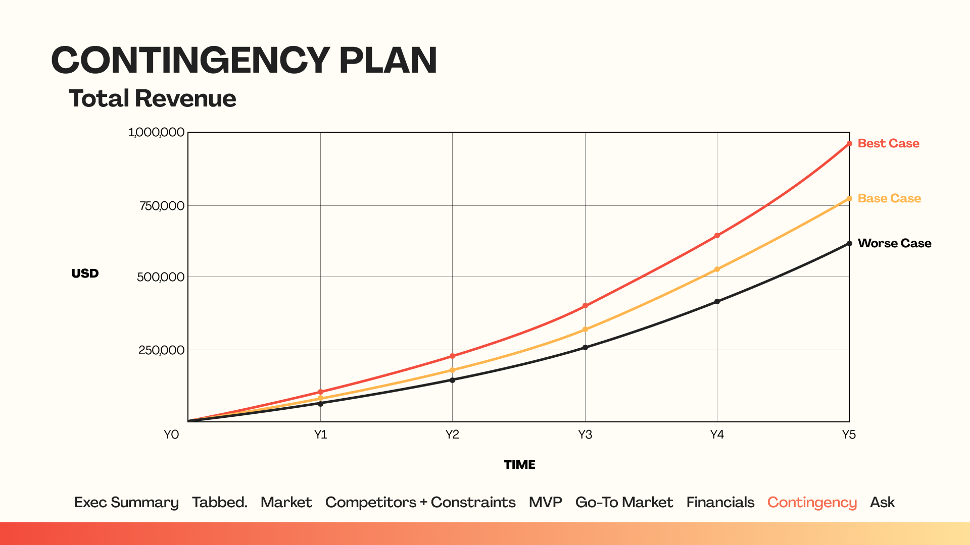 Contingency.png