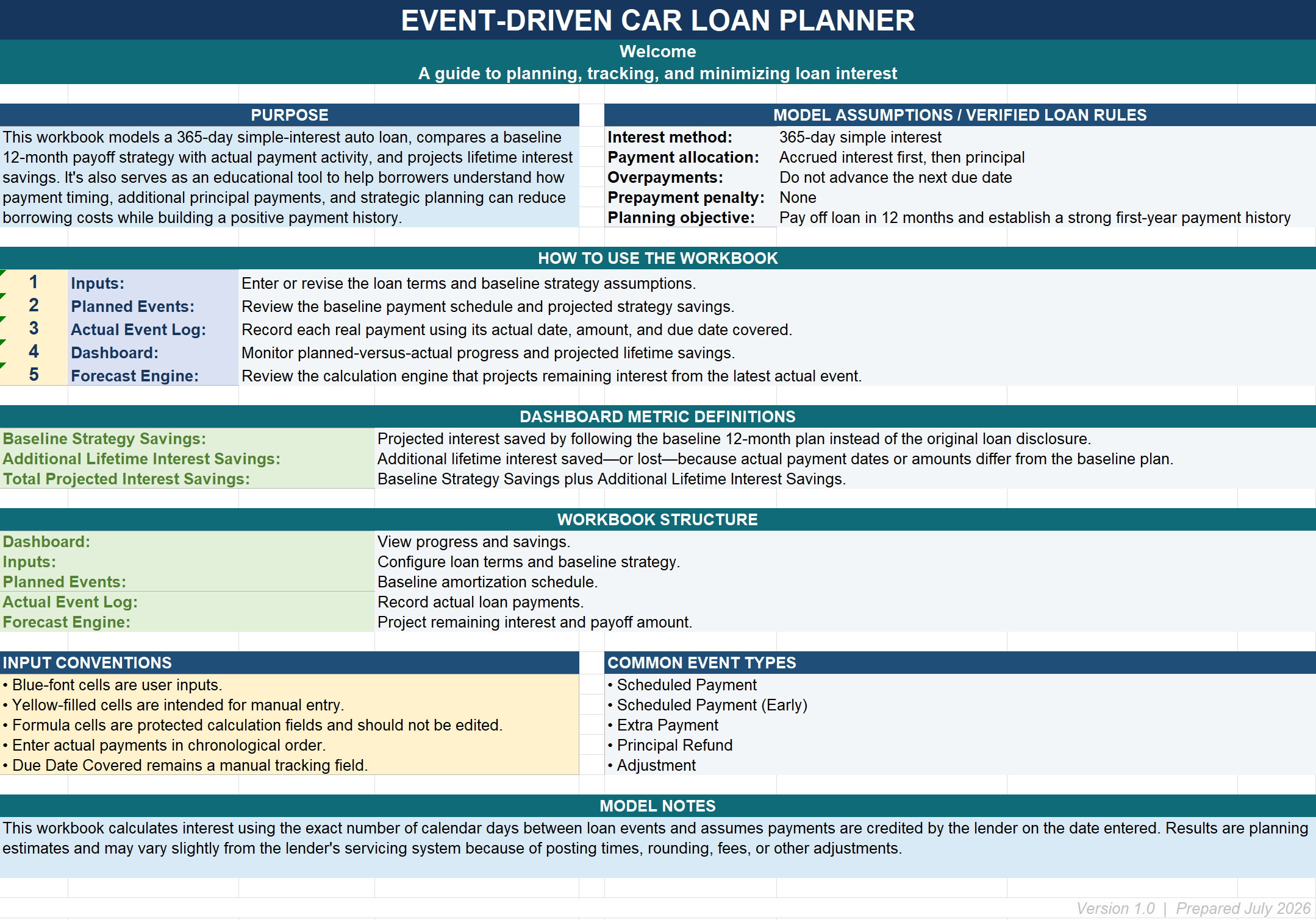 Event-Driven Car Loan Planner