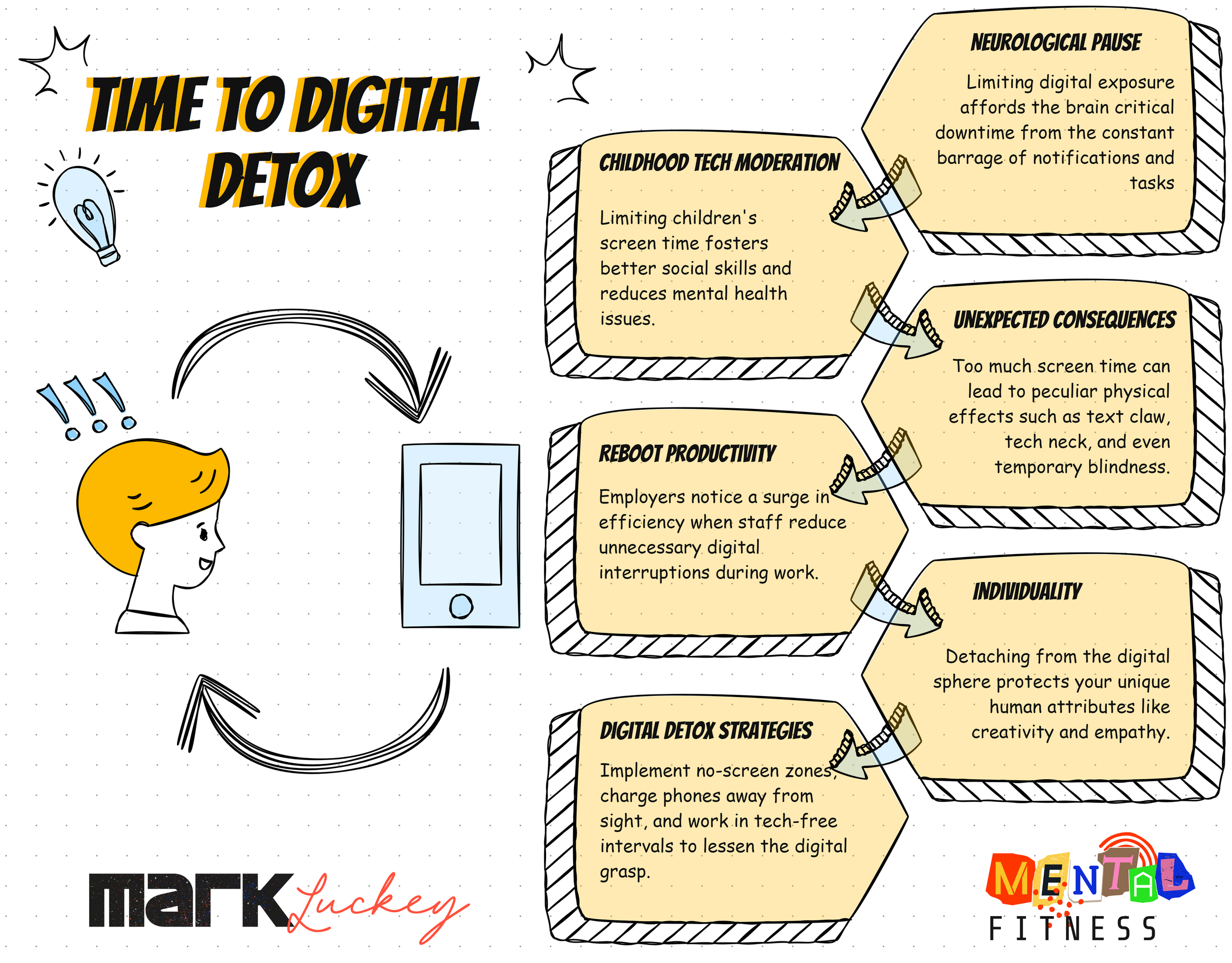 digital detox
