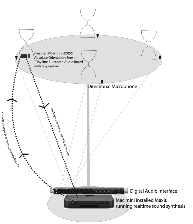 High-table social setup