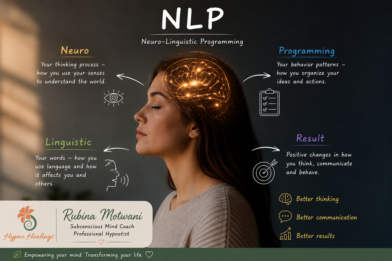 What Is NLP?