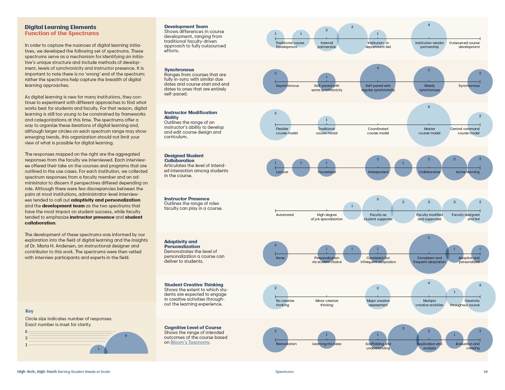 bmgf-implementation_scenarios-high_tech_high_touch-print-report17.jpg