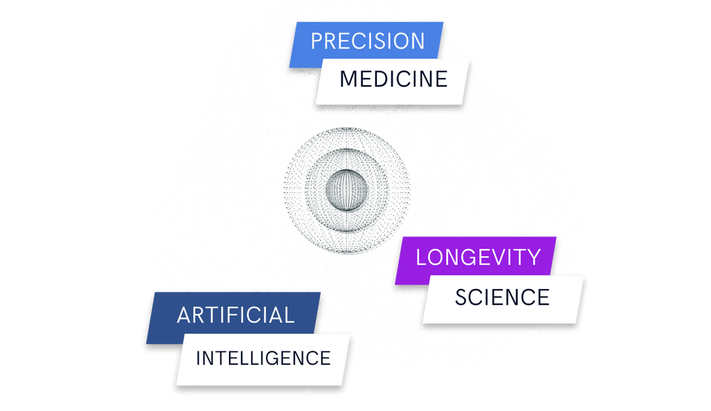 Home Prof Richard Barker Precision Health, Longevity Science, and