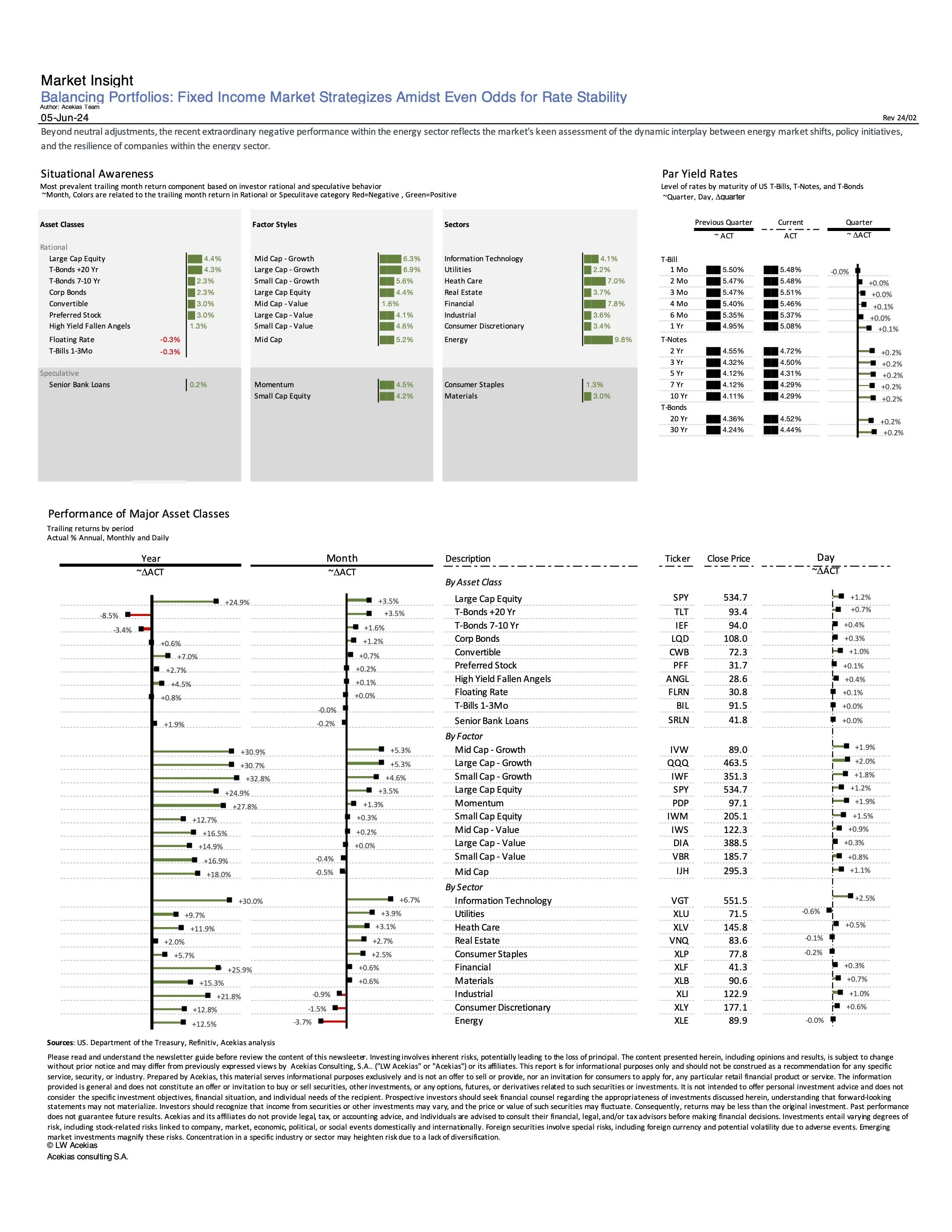 Rate Insight Fixed Income Market Strategizes Amidst Even Odds for Rate Stability.