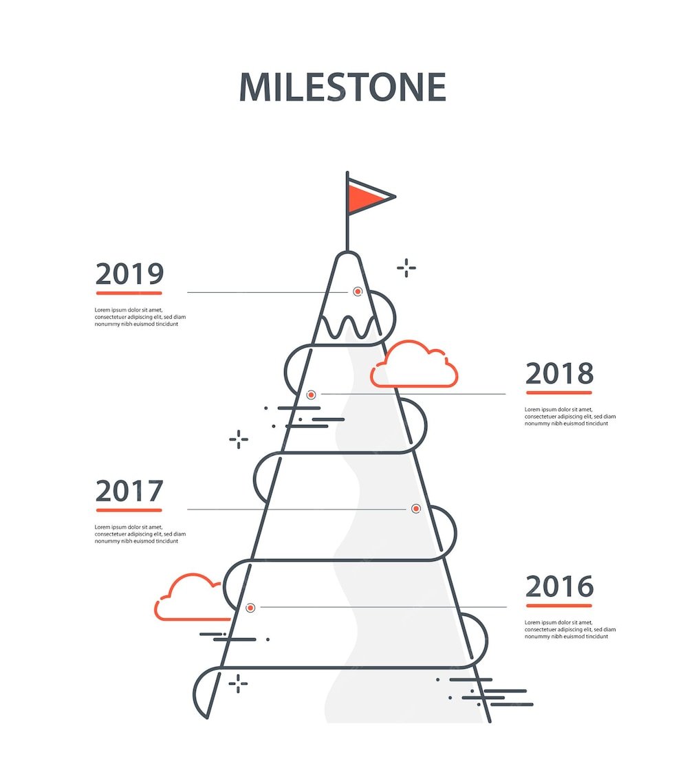 An important milestone!